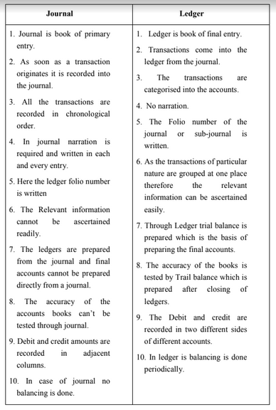 difference-between-journal-and-ledger-nta-ugc-net-paper-2-nav